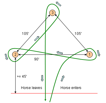 barrel racing course